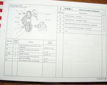 POLONEZ (1995) - Katalog Norm Czasów Napraw