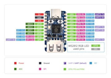 RP2350A USB Mini Board - двухъядерный микроконтроллер SKU:30274