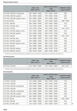 Audi A4 B9 2015-19 7 версий + Руководство пользователя навигатора