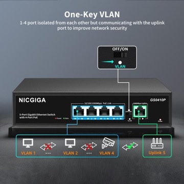 5-ПОРТНЫЙ ГИГАБИТНЫЙ КОММУТАТОР, 4 ПОРТА POE+, 78 Вт С 1 БЛОКОМ ПИТАНИЯ NICGIGA