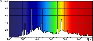 MSD Platinum 400L Flex