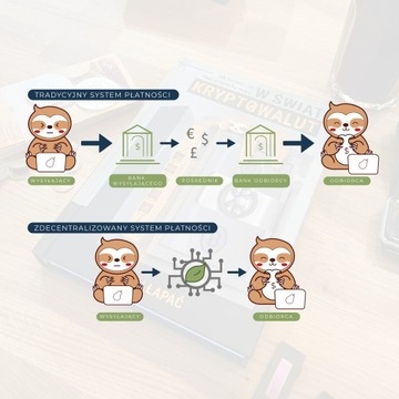 Основы биткойна и криптовалюты: практическое руководство для начинающих