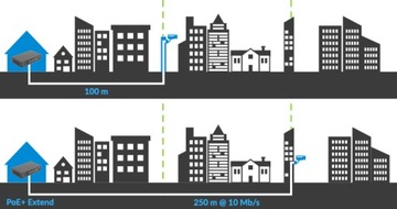 Коммутатор Lanberg RSFE-8P-2GE-120 8xPoE,2xGb Upl,Rack
