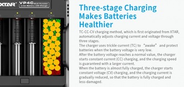 Быстрое зарядное устройство для аккумуляторов 18650 Xtar VP4C.