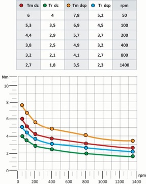 УГЛОВАЯ ПЕРЕДАЧА FIAMA 66/4-A-R 1/2 ММ