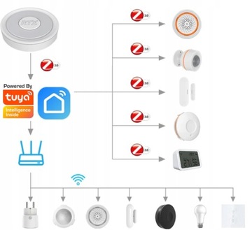 RTX ZigBee 3.0 TUYA Smart # Wi-Fi шлюз Центральная станция