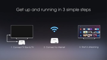 Mecool KM2 Android TV 4K Youtube Google Play