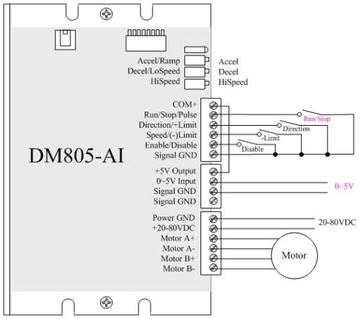 SSK-B13 DM805-AI Контроллер шагового двигателя 7,0 А, 80 В постоянного тока, RS232, Leadshine