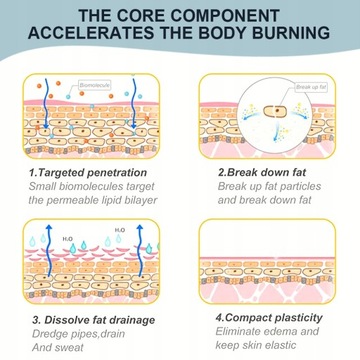Sumifun Обезжиривающая мазь для рук для похудения