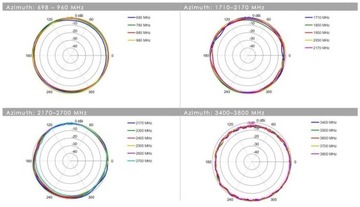 Szerokopasmowa Antena Internet LTE 5G MIMO 2x2 SMA Kable 5m Poynting