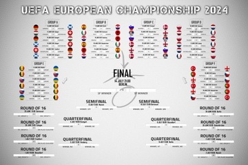 Terminarz Rozgrywek Euro 2024 Mistrzostw Europy Plakat 91,5x61 po angielsku