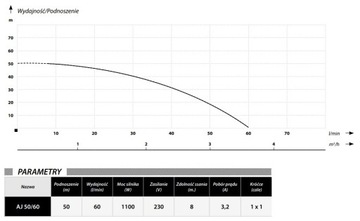 ГИДРОФОР 50Л + НАСОС ГИДРОФОР AJ50/60 КОМПЛЕКТ