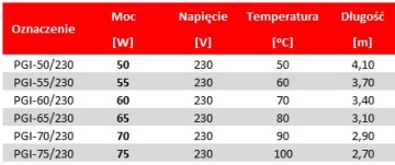 Профессиональный инкубатор - Нагревательный кабель 75Вт/230В