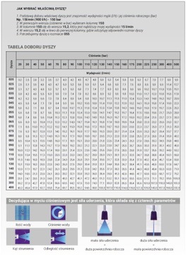 Водяной сопло HB 15-080 Karcher Easy! Замок