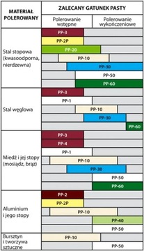 ПОЛИРОВАЛЬНАЯ ПАСТА PP 02 КОРИЧНЕВАЯ ок. 1 КГ АЛЮМИНИЯ