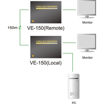 Удлинительный кабель VGA ATEN VE150 кат. 5e, 150 м