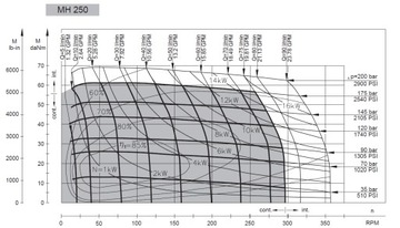 M+S Гидравлический MH 250 C Гидравлический двигатель MH250C