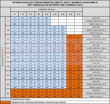 BMR 32 O2W25 ГИДРОЛИДЕР ГИДРАВЛИЧЕСКИЙ ДВИГАТЕЛЬ