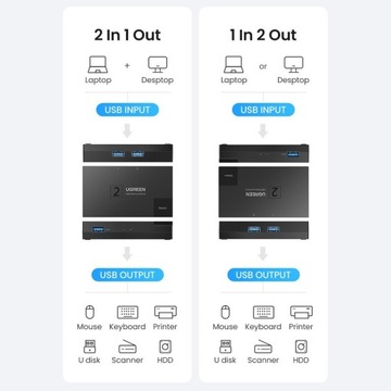 ПЕРЕКЛЮЧАТЕЛЬ ДВУНАПРАВЛЕННЫЙ ПЕРЕКЛЮЧАТЕЛЬ USB 3.0 UЗЕЛЕНЫЙ ОРИГИНАЛЬНОЕ КАЧЕСТВО