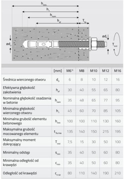 АНКЕР СТАЛЬНОЙ КОЛЬЦЕВОЙ ДЛЯ БЕТОНА 8x130 DOMAX EXPRESS Anchor 50шт.