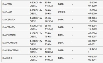 CEED CERATO PICANTO RIO FILTR OLEJE VLOŽKA DIESEL