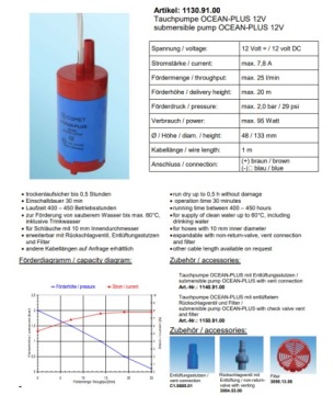 Водяной насос Comet Ocean 25л, 2 бара Мощный!