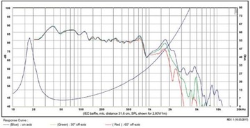 Сабвуферный динамик SB Acoustics SB34SWPL76-4 12
