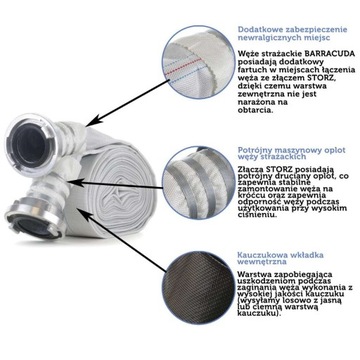 STORZ Водяной насос Спринклерный ирригационный пожарный шланг 3 дюйма 75 мм 20 м Вт