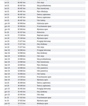 Kia Stonic I Crossover Facelifting 1.0 T-GDI 100KM 2022 Kia Stonic Bezwypadkowa, FV23, Polski Salon, KredytowanieLeasing, gwaranan, zdjęcie 37