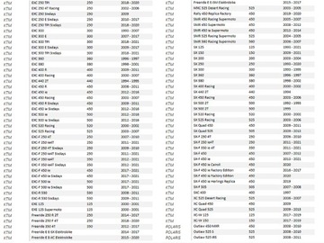 ЗВЕЗДОЧКА SUPERSPROX 14 KTM SX EXC 125 250 350 450