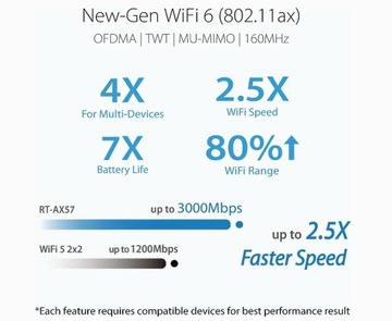 Двухдиапазонный Wi-Fi роутер ASUS RT-AX57 AX3000 AiMesh