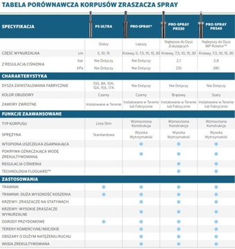 Статический разбрызгиватель - Выдвижной корпус Pro-Spray - PROS-04 - Hunter - 10 см