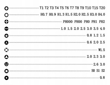НАБОР ОТВЕРТОК PENTALOBE BIT IMBUS TORX RT0125