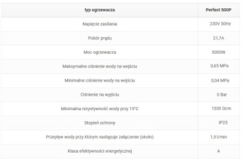 Проточный нагреватель для душа Wijas PERFECT