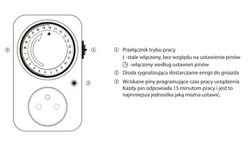 МЕХАНИЧЕСКИЙ ТАЙМЕР ДЛЯ РОЗЕТКИ SOCKET, 24/7, 15 минут, белый