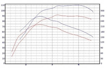 CHIP TUNING BOX POWERBOX DO SEAT INCA 1.9 SDI 64KM