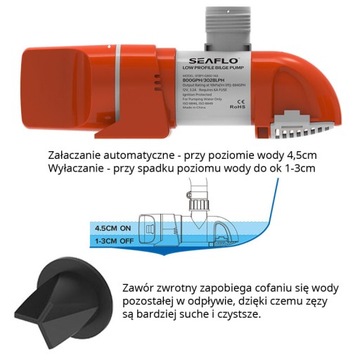 АВТОМАТИЧЕСКИЙ НИЖНООТСУМНОЙ НАСОС SEAFLO -05432