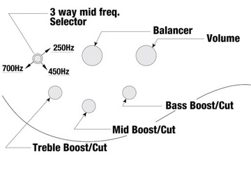 Ibanez BTB25TH5-SLM Бас-гитара