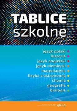 Tablice szkolne - wszystkie przedmioty TW GREG /Gr