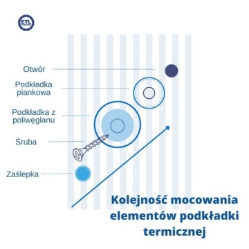 Дымовая термопрокладка