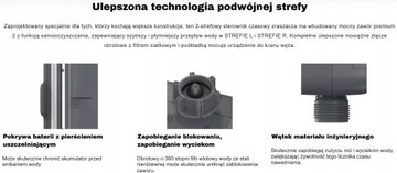 RainPoint ITV201P Контроллер орошения с двойным таймером подачи воды