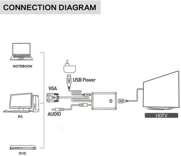 JAMEGA Adapter VGA na HDMI z obsługą audio 1080p konwerter VGA na HDMI
