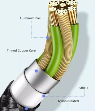 МАГНИТНЫЙ КАБЕЛЬ 2М БЫСТРАЯ ЗАРЯДКА 3А USB C