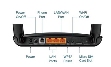 Маршрутизатор TP-Link MR6500v LTE, 2,4 ГГц, 300 Мбит/с, SIM-карта RJ11