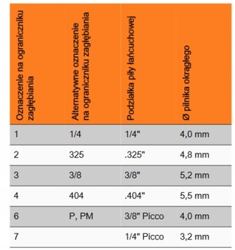 НАПИЛЬНИК С НАПИЛЬНИКОМ STIHL 3/8P ø 4,0 мм
