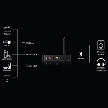 FiiO BTA30 PRO ПЕРЕДАТЧИК ПРИЕМНИК BLUETOOTH ЦАП APTX LDAC ПЕРЕДАТЧИК BT