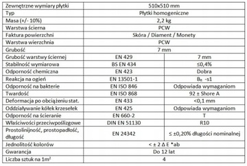 Пол ПВХ FORTELOCK ECO GREY 2010 Листовой металл