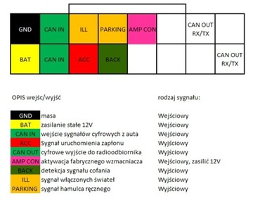 Интерфейс Canbus Модуль адаптера CAN JEEP Chrysler Dodge универсальный