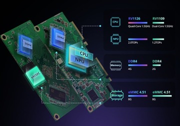 Хаб для умного дома WIFI ZIGBEE SONOFF IHOST 4 ГБ