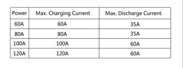 Высококачественный солнечный аккумулятор 60А РЕГУЛЯТОР ЗАРЯДКИ 12В 24В 48В